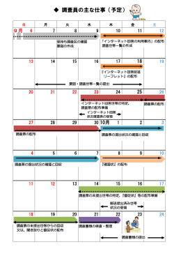 調査員の主な仕事（予定）