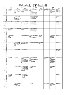 H28学校安全計画