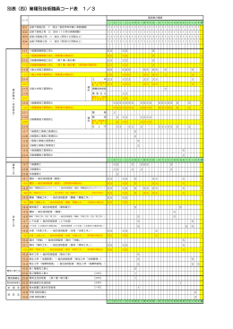 技術職員資格区分コード表