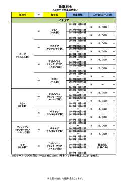 鉄道料金