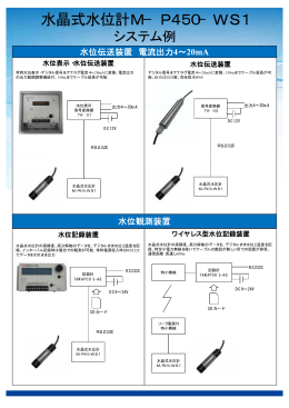 水晶式水位計M&minus;P450&minus;WS1