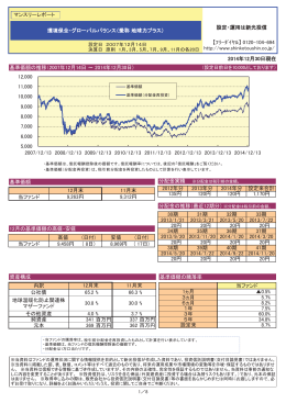 基準価額の推移（2007年12月14日 ～ 2014年12月30