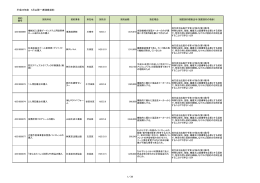平成25年度 5月以降一者随意契約 1／39