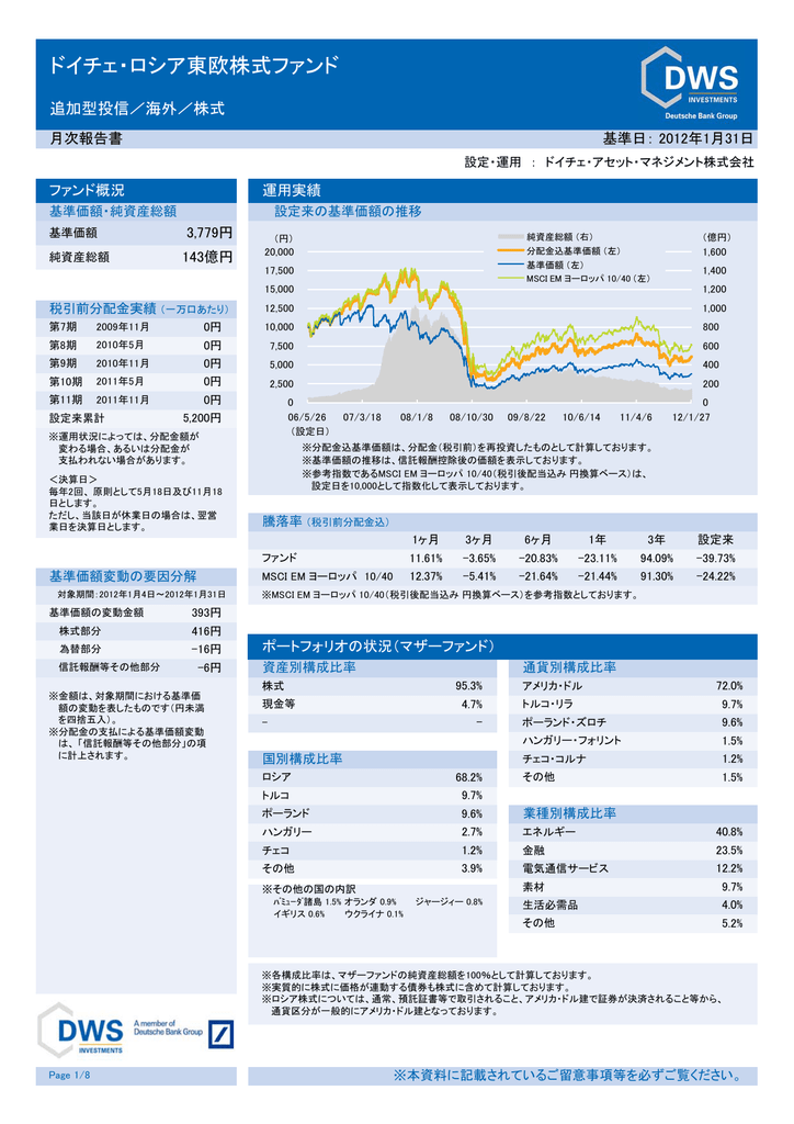 ドイチェ ロシア東欧株式ファンド