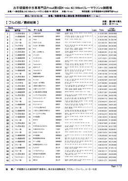 お手頃価格中古車専門店Proud第5回K-mix 42.195kmリレーマラソンin