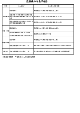 退職後の年金手続き