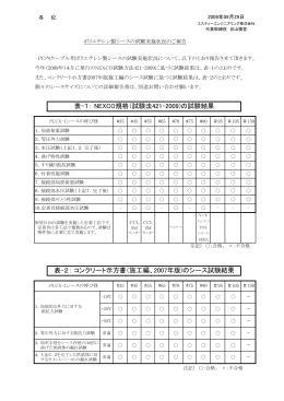 ポリエチレン製シースの試験実施状況