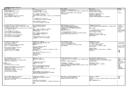 東京書籍教材系統表（平成23年度～）