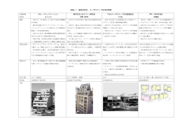 別表―1 敷地共同化、コーポラティブ住宅の事例