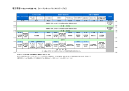 理工学部（平成23年4月設置予定） 【オープンキャンパス・タイムテーブル】