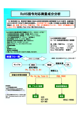 RoHS指令規制物質測定(PDF形式、118kバイト)(新規ウィンドウを表示)