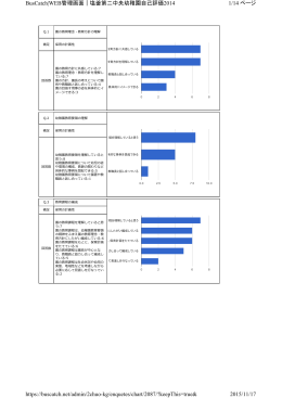 学校自己 評価 - 塩釜第二中央幼稚園