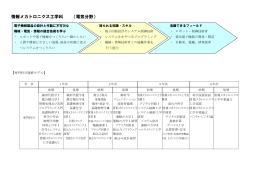 情報メカトロニクス工学科 （電気分野）