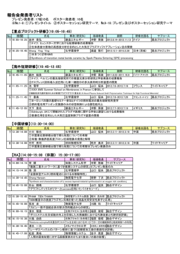 報告会発表者リスト - 東京工業大学 大学院総合理工学研究科
