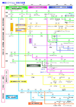 富士フイルム 技術の変遷 - FUJIFILM Holdings