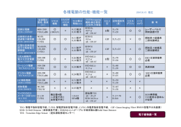 各種電顕の性能・機能一覧