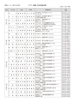 クラブ一覧表（分区別創立順）