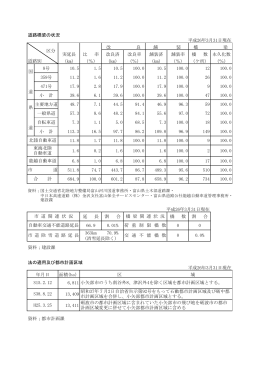 9土木・建設（PDF：526KB）