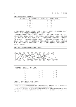 68 第 2 章 ネットワーク構造 図表 2.23 可能なインコの組合わせ メスの