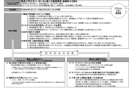 アクションプラン概要版(PDF文書)