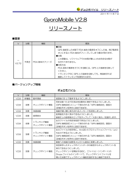 GyoroMobile GyoroMobile V2.8 リリースノート