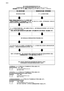 団体競技申込書の提出先フロー（2016年）