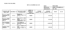 平成27年度契約情報