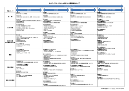法人ライフサイクルと士業による課題解決マップ