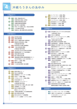 沖縄ろうきんのあゆみ