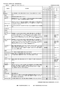 物資配合表PDF - 北九州市立玄海青年の家