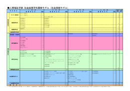 人間福祉学部 社会起業学科履修モデル（社会貢献モデル）