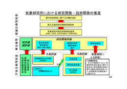 基本目標2―3 気象研究所の研究開発の推進 [PDF形式：396KB]