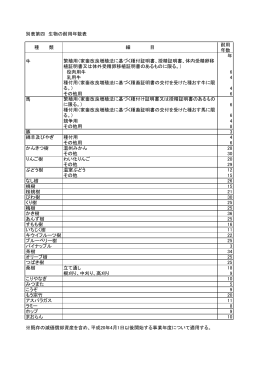 別表第四 生物の耐用年数表 耐用 年数 年 牛 役肉用牛 6 乳用牛 4 4