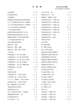 資格名と取得者数一覧 - 福井県環境保全協業組合