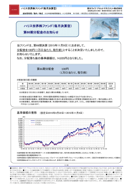 ハリス世界株ファンド（毎月決算型） 第66期分配金のお知らせ