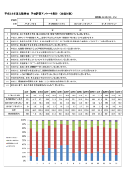 平成23年度北稜高校 学校評価アンケート集計 〈生徒対象〉