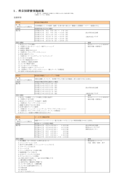 1．科目別研修実施結果 - 公益財団法人岐阜県市町村振興協会