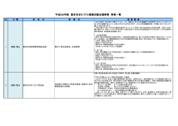 平成25年度 香芝市まちづくり提案活動支援事業 事業一覧