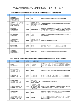 平成27年度採択事業一覧 - 石川県産業創出支援機構