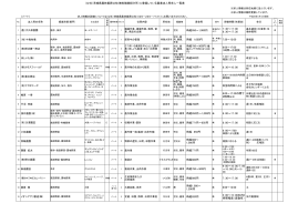 H29求人一覧表（1.12現在） パート