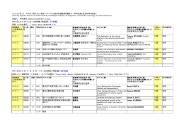 講演番号 （行事委員会 記入） 受付番 号 通番 開始時 タイトル（和） 発表