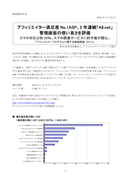 2 年連続「A8.net」 - アフィリエイトマーケティング協会