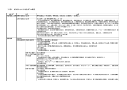 （付図1）新体系における制度部門の範囲
