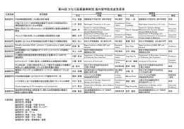 第44回 かなえ医薬振興財団 海外留学助成金受賞者