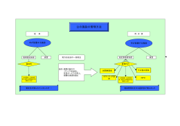 指定管理者制度 参考資料(PDF文書)