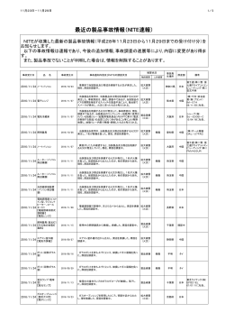H28/11/23～H28/11/29 の受付情報【PDF:86KB】