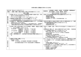 本県の現状と課題及び求められる対応