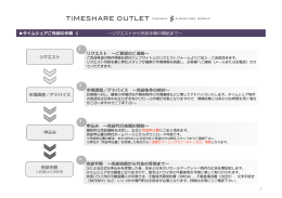 申込み 売却代行依頼の開始 リクエスト ご要望のご連絡 タイムシェアご