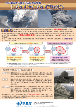 火山噴火広報資料