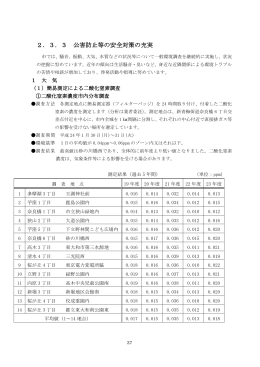 2．3．3 公害防止等の安全対策の充実